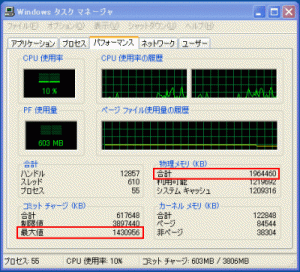 メモリの使用量