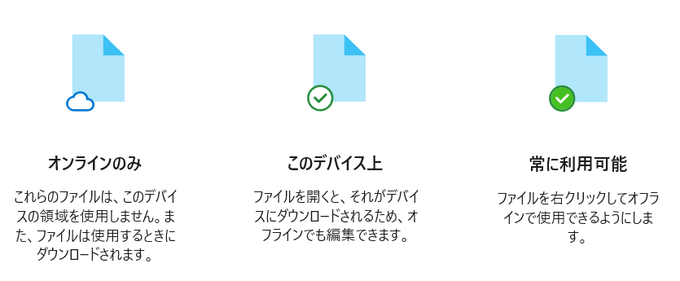 OneDriveのアイコン