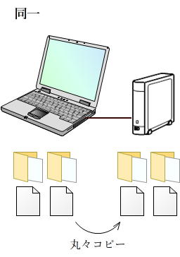 同一バックアップ