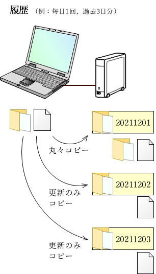 履歴バックアップ