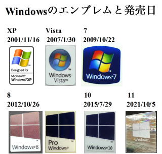 Windowsのエンブレム