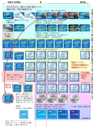 CPUエンブレム2022