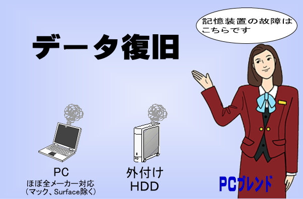 データ復旧
