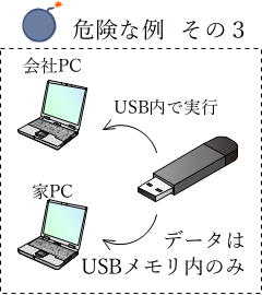 データはUSB内のみ