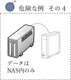 データはNAS内のみ