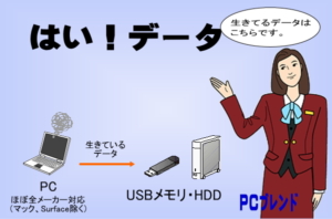 はい！データ