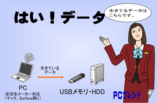 はい!デーア