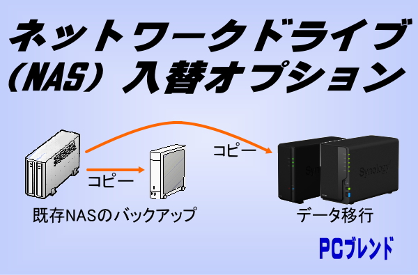 ネットワークドライブ（NAS）入替オプション