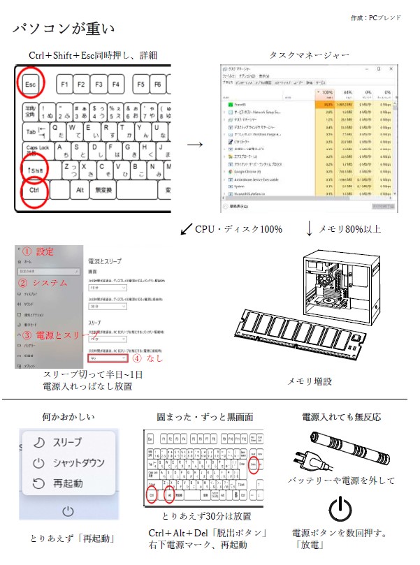 簡単修理編