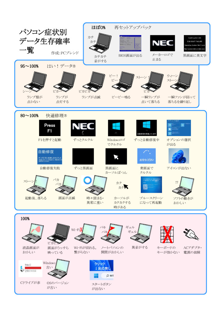 PCブレンド