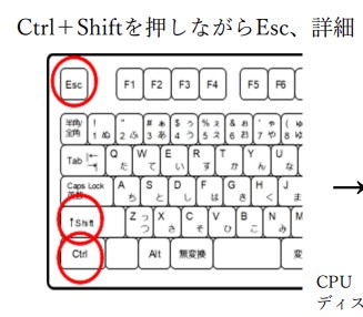 タスクマネージャーのショートカット